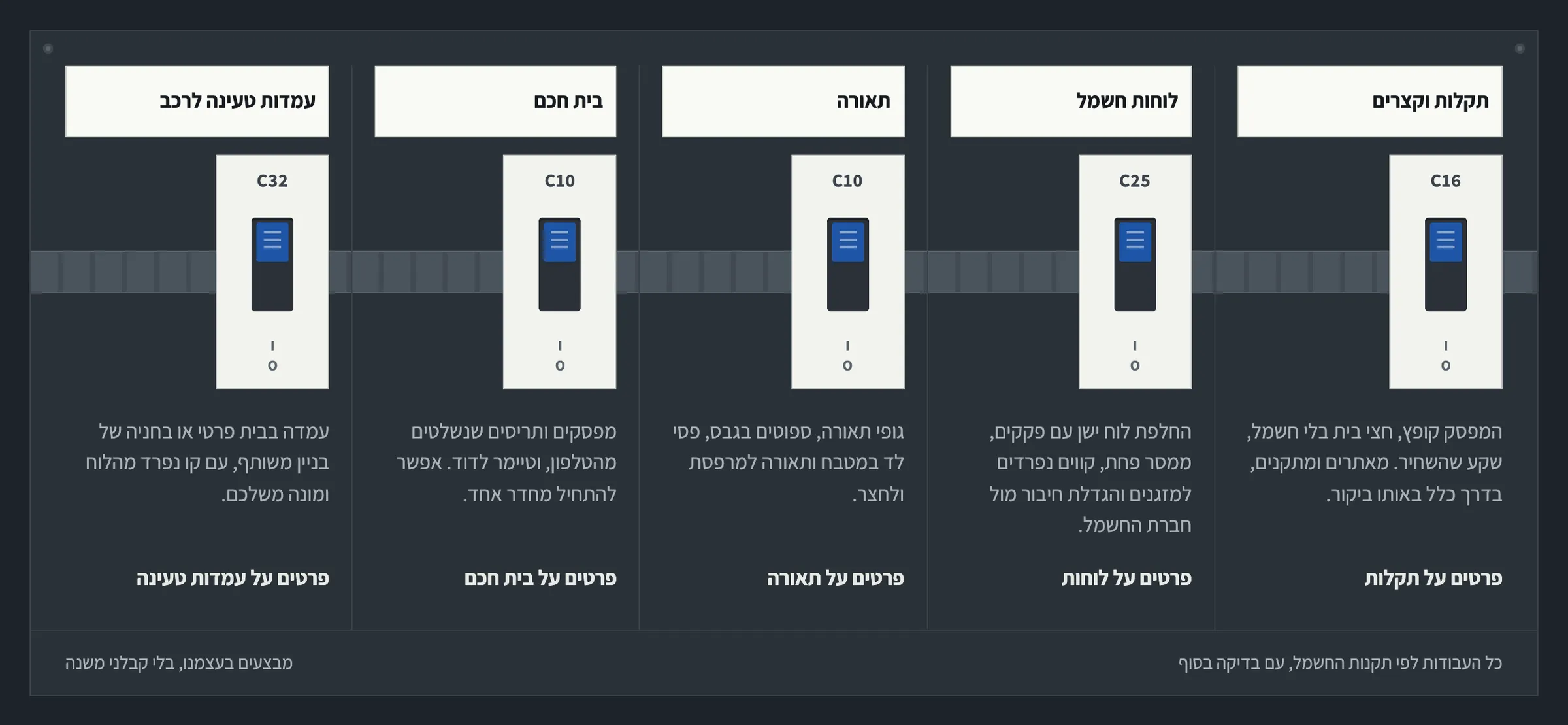 סוגי העבודות באתר של א.ל. חשמל: תקלות וקצרים, לוחות חשמל, תאורה, בית חכם ועמדות טעינה לרכב, כל אחד עם מפסק מאויר