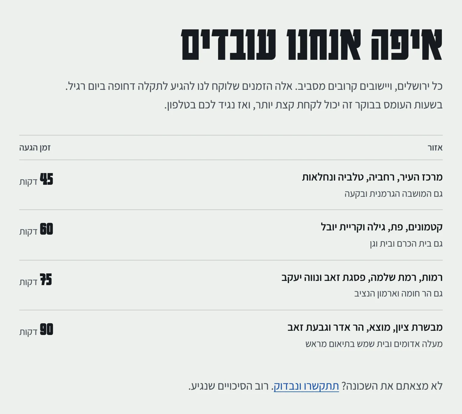 טבלת האזורים בירושלים וזמן ההגעה לכל אחד, מ-45 עד 90 דקות